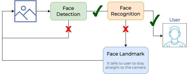 SmartLock Design Reference Architecture